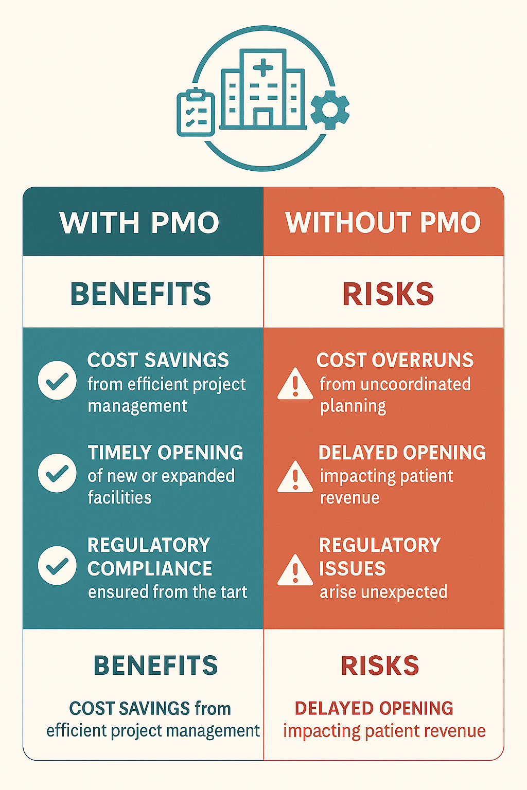 Clinic Launch & Expansion PMO