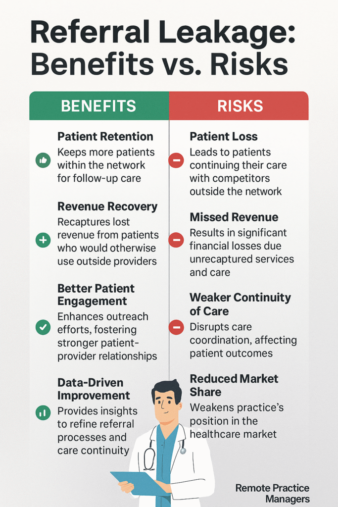 Referral Leakage Analysis & Recapture