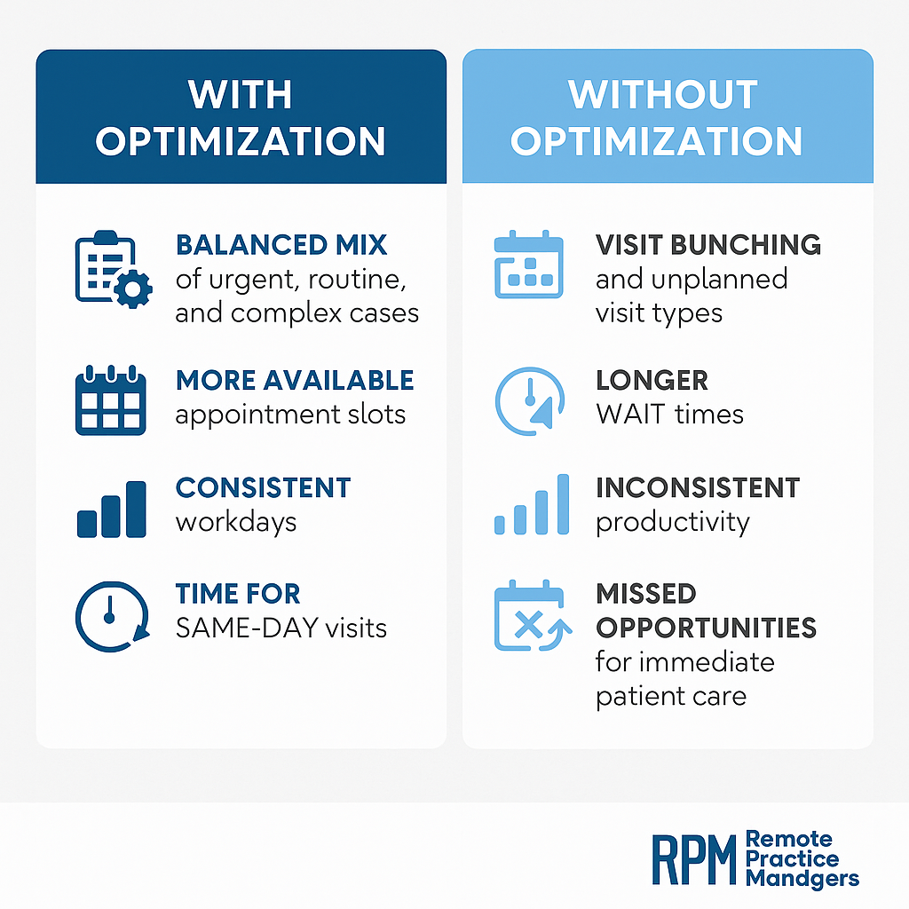 Template Optimization & Block Scheduling