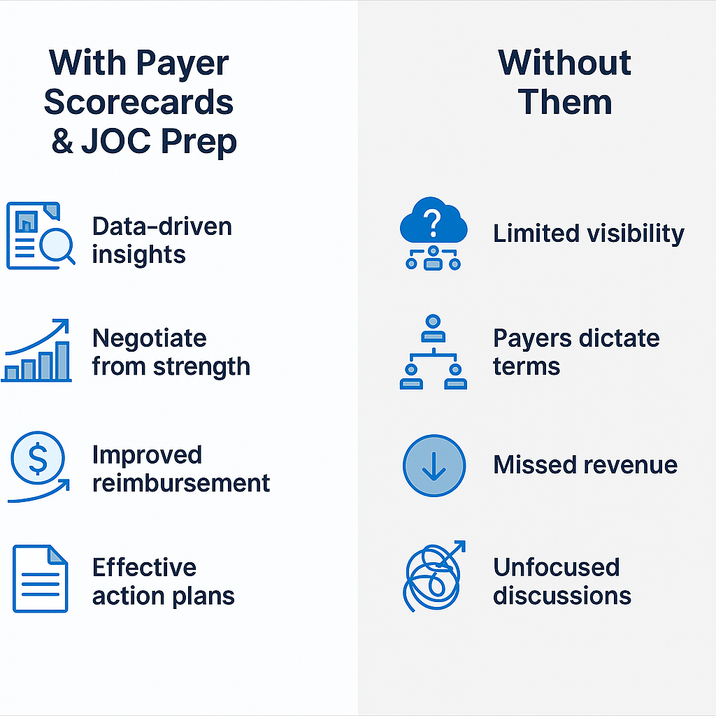 Payer Scorecards & JOC Prep