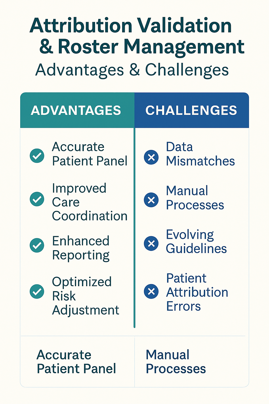 Attribution Validation & Roster Management