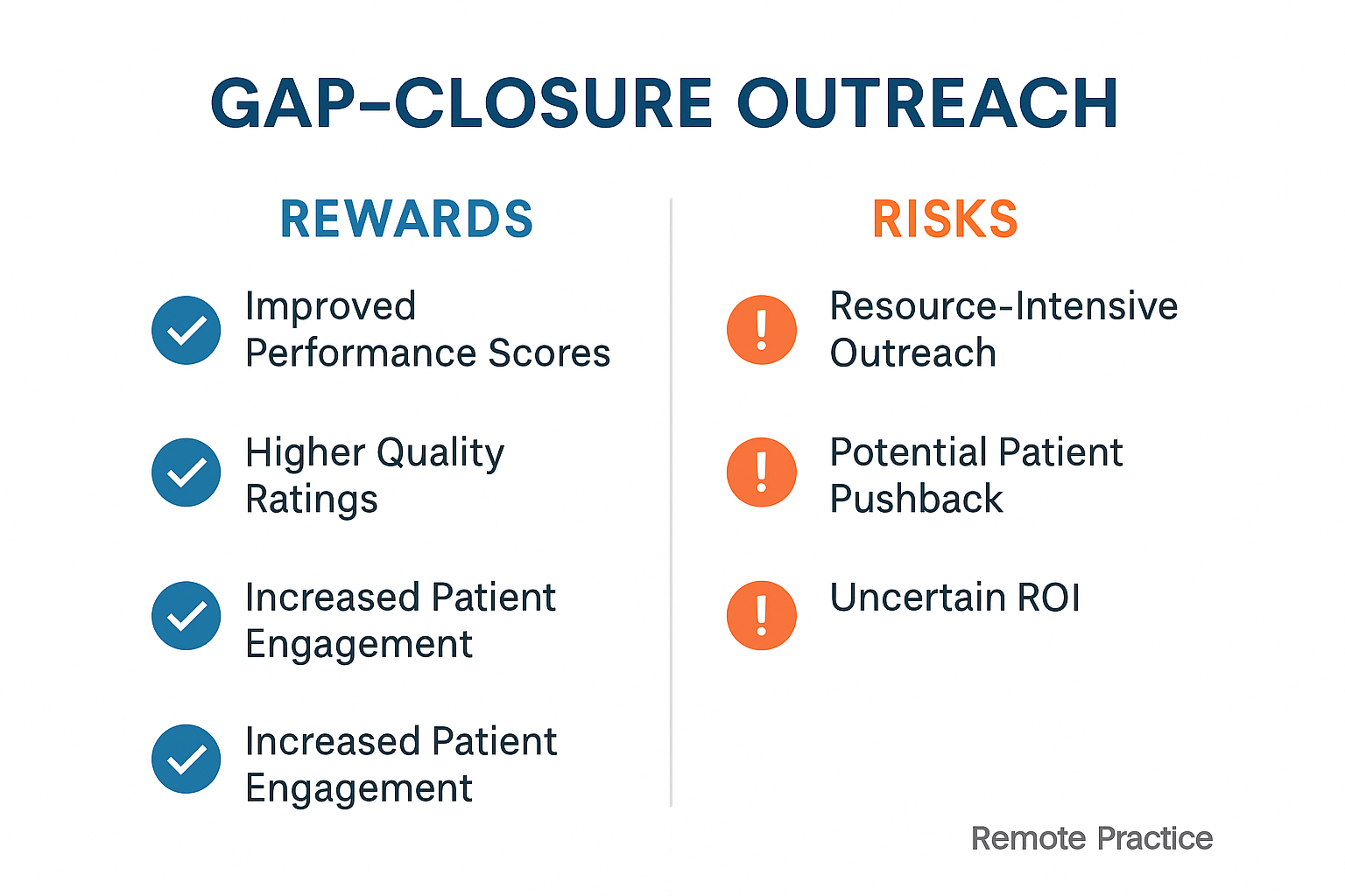 Gap-Closure Outreach