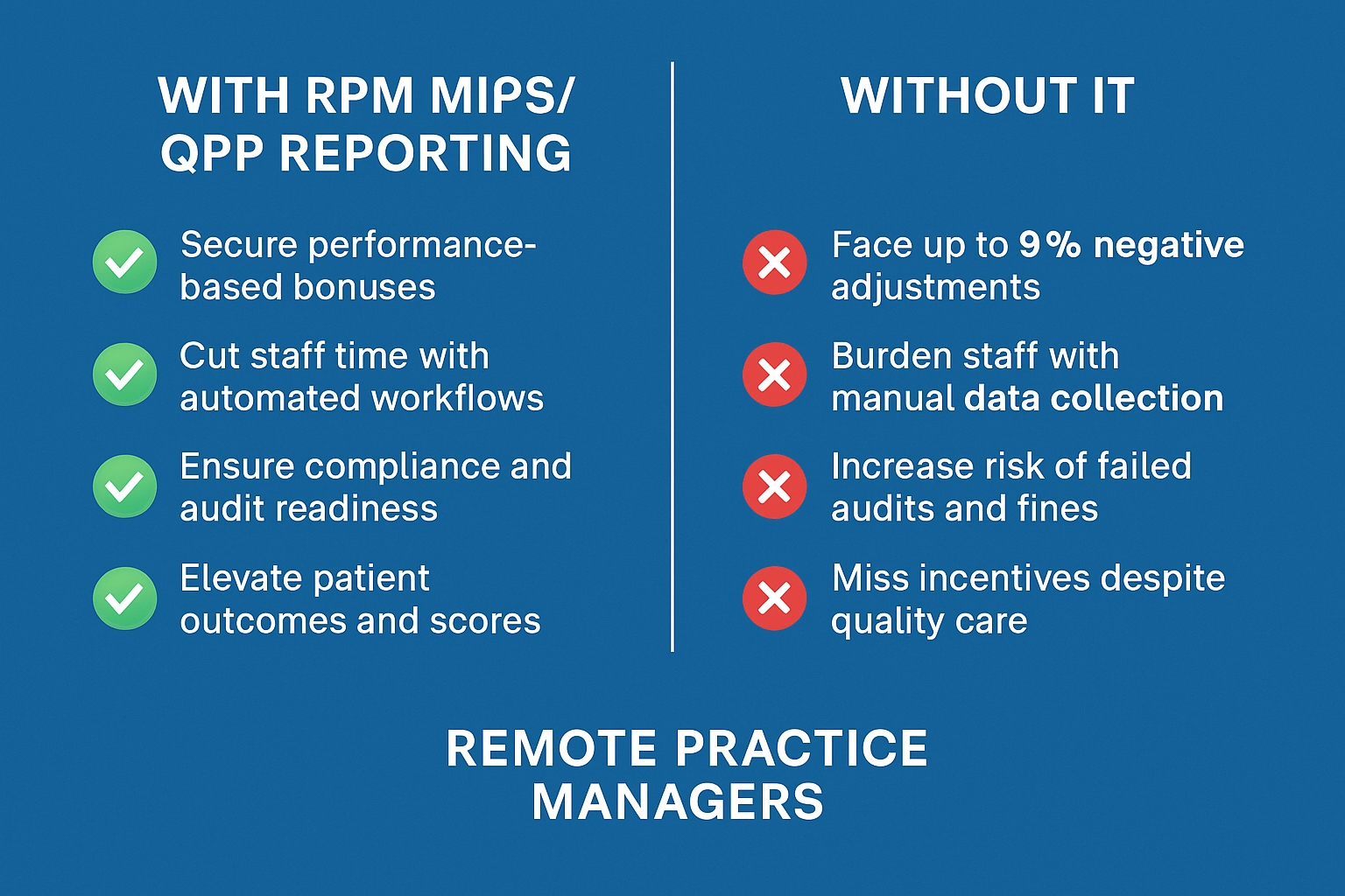 MIPS/QPP Reporting
