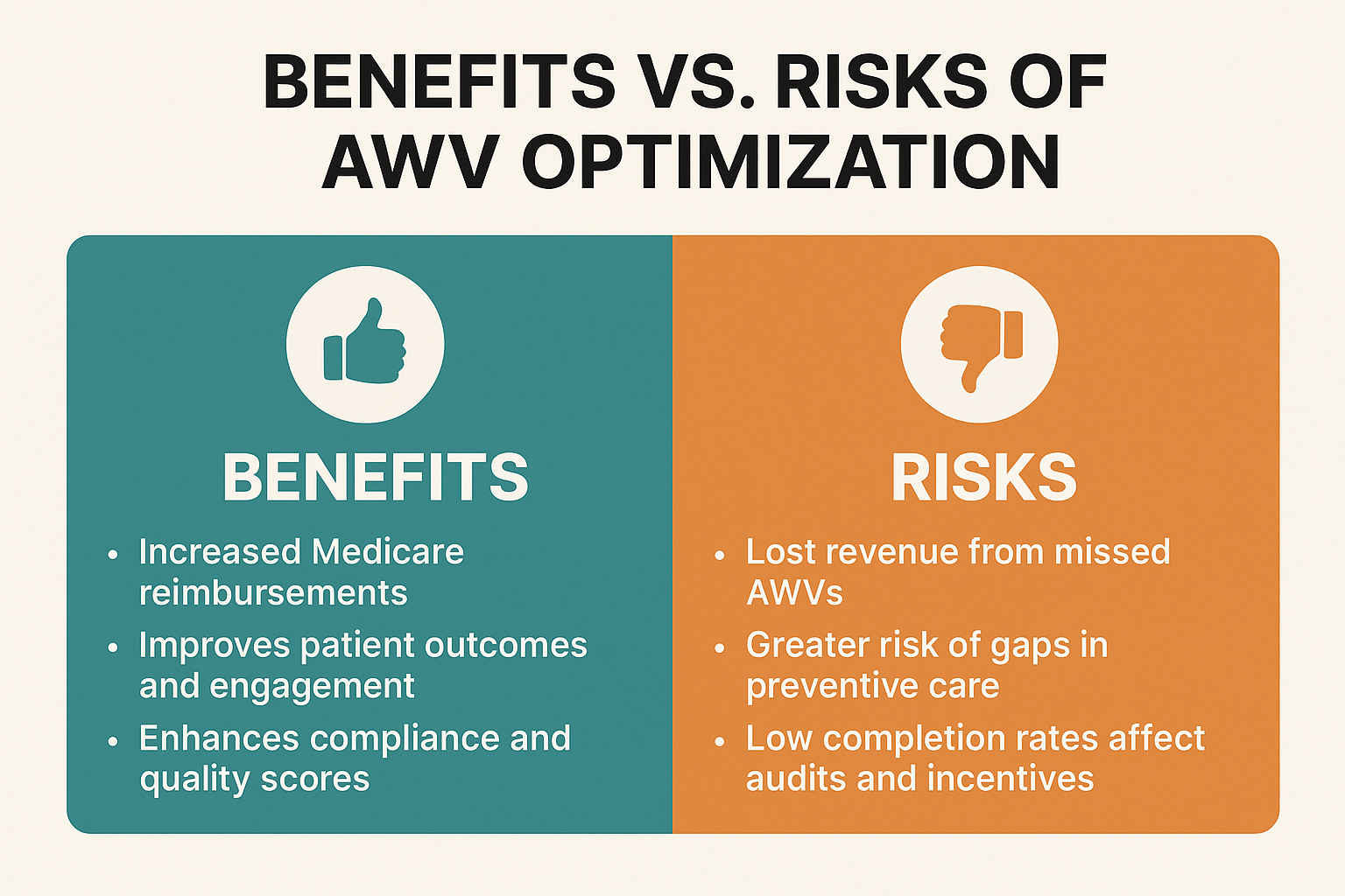 AMV Optimization