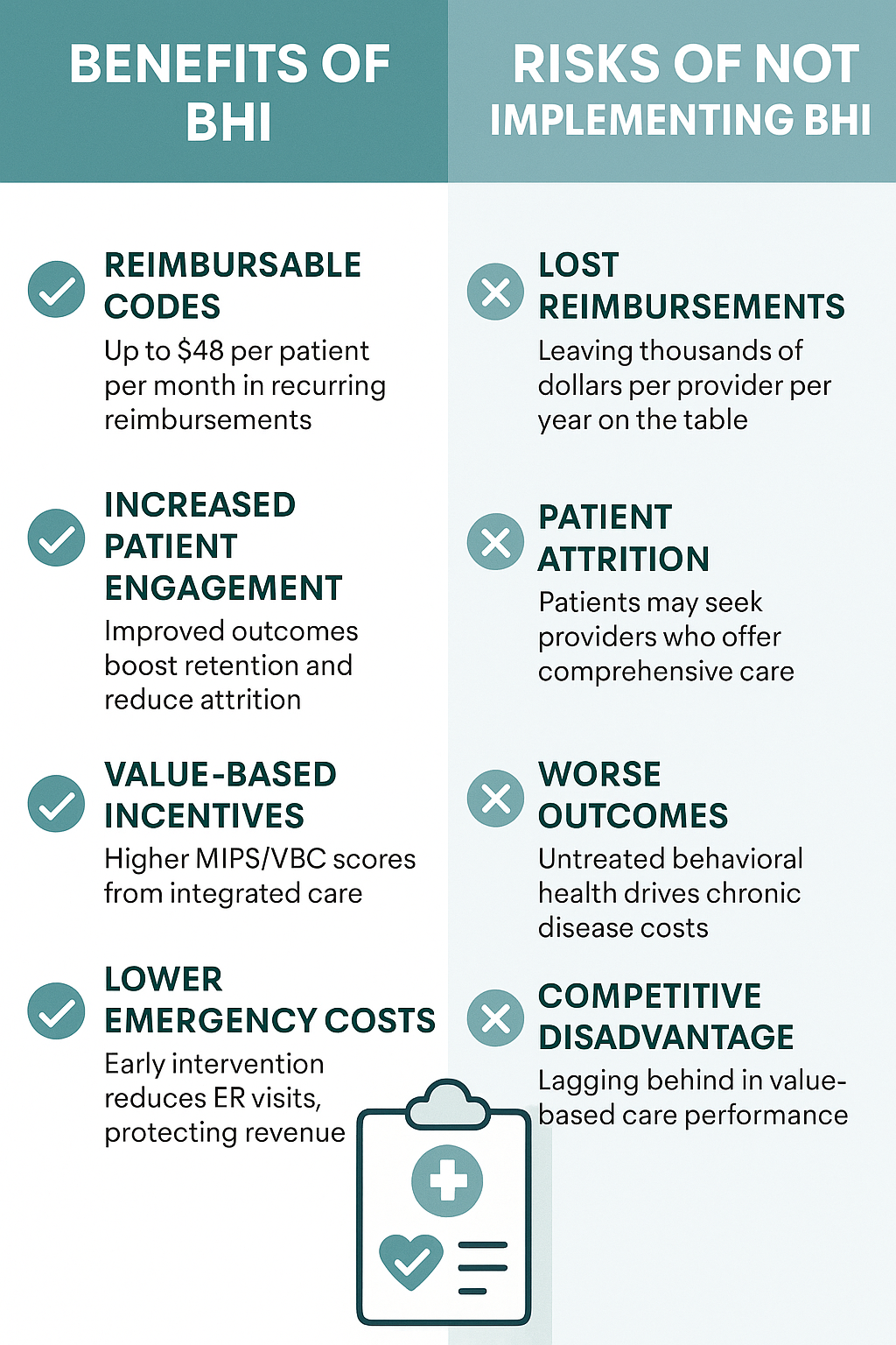 Behavioral Health Integration (BHI)
