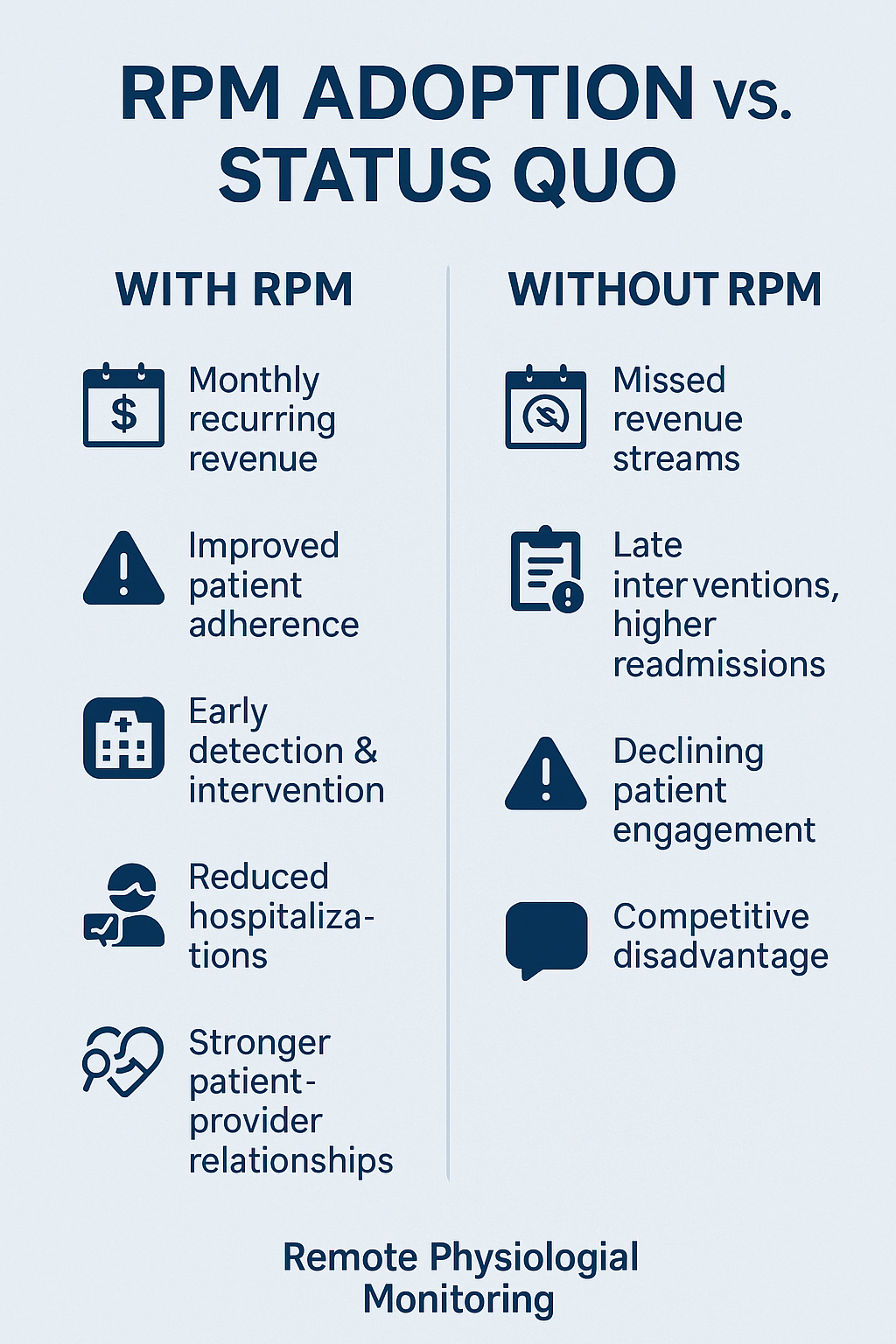 Remote Physiological Monitoring (RPM)