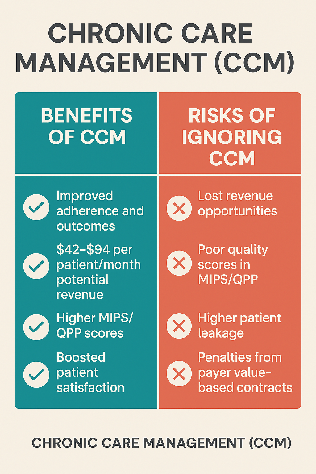 Chronic Care Management (CCM)