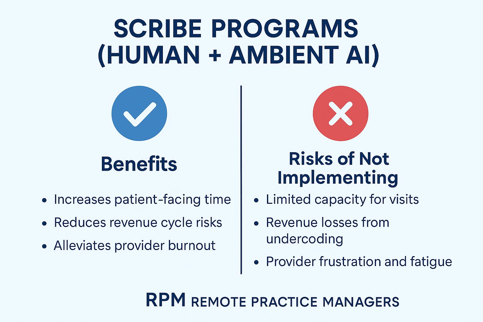 Scribe Programs (Human + Ambient AI)