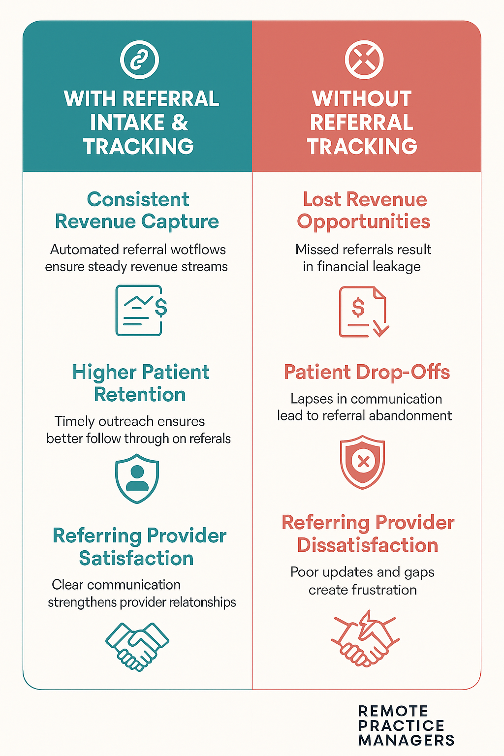 Referral Intake & Tracking
