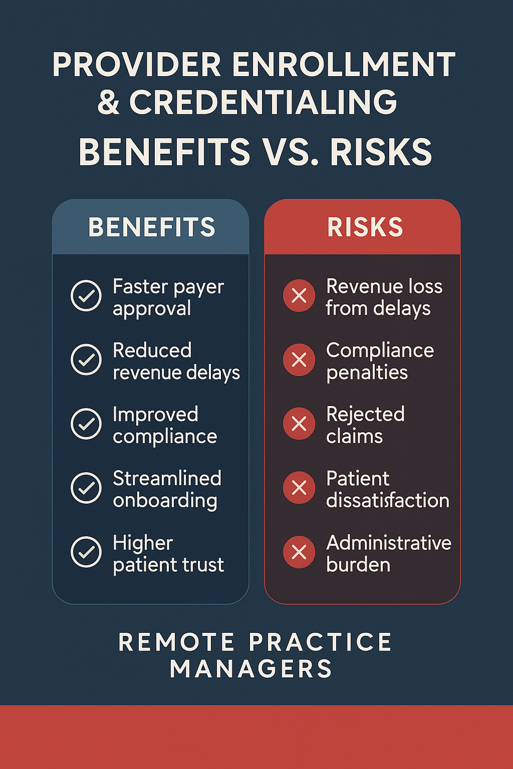 Provider Enrollment & Credentialing