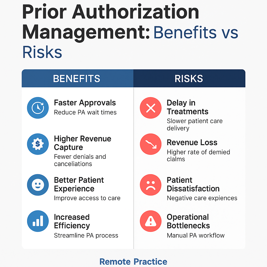 Prior Authorization Management
