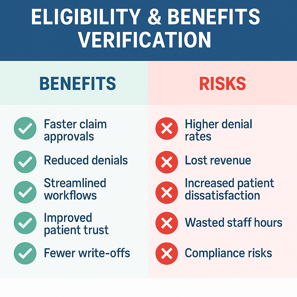 Eligibility & Benefits Verification