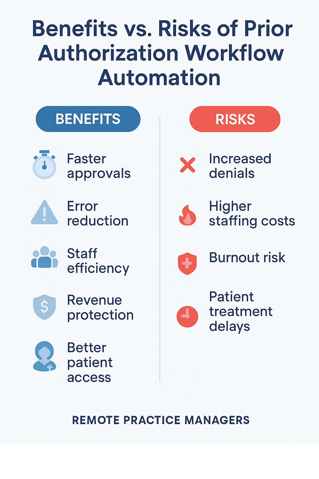 Prior Authorization Workflow Automation