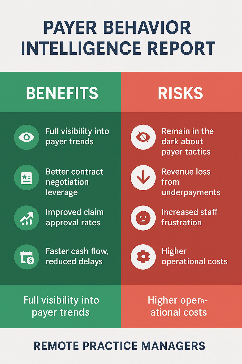 Payer Behavior Intelligence Report
