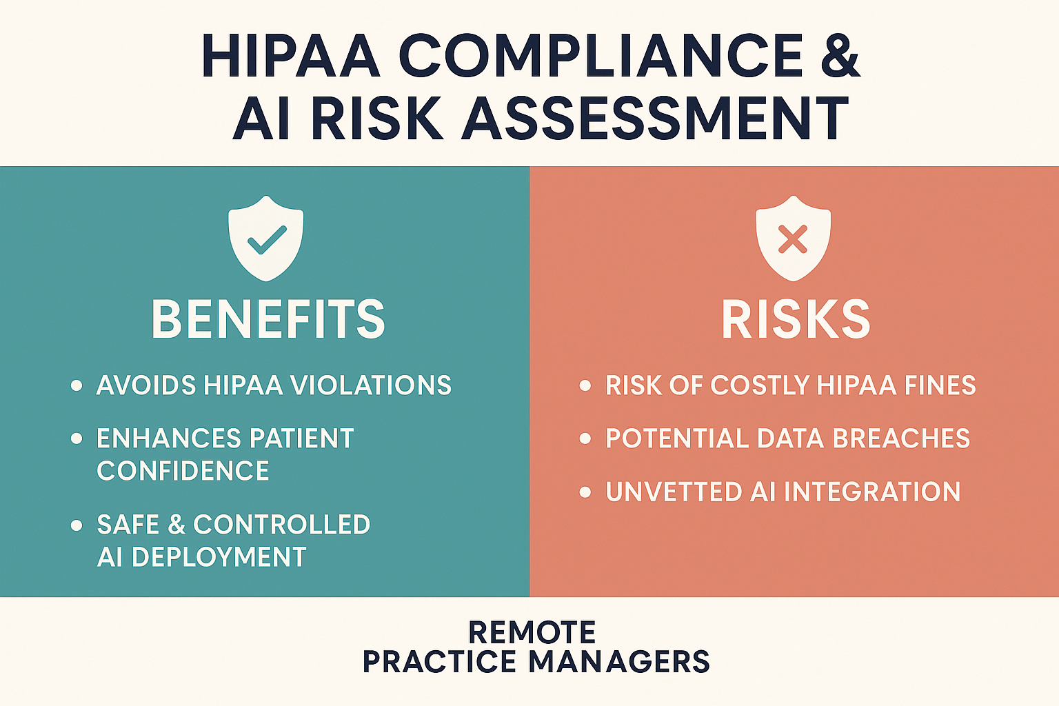 HIPAA Compliance & AI Risk Assessment