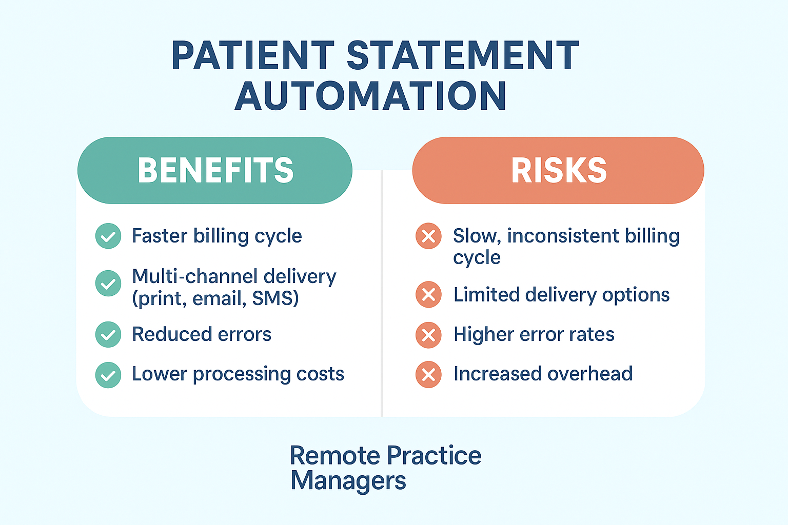 Patient Statement Automation Setup