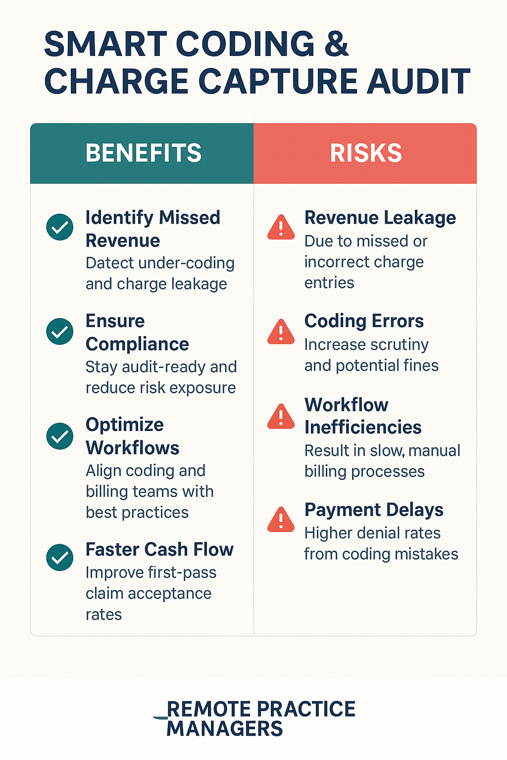 Smart Coding & Charge Capture Audit