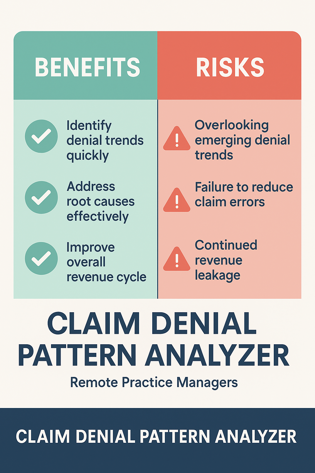Claim Denial Pattern Analyzer