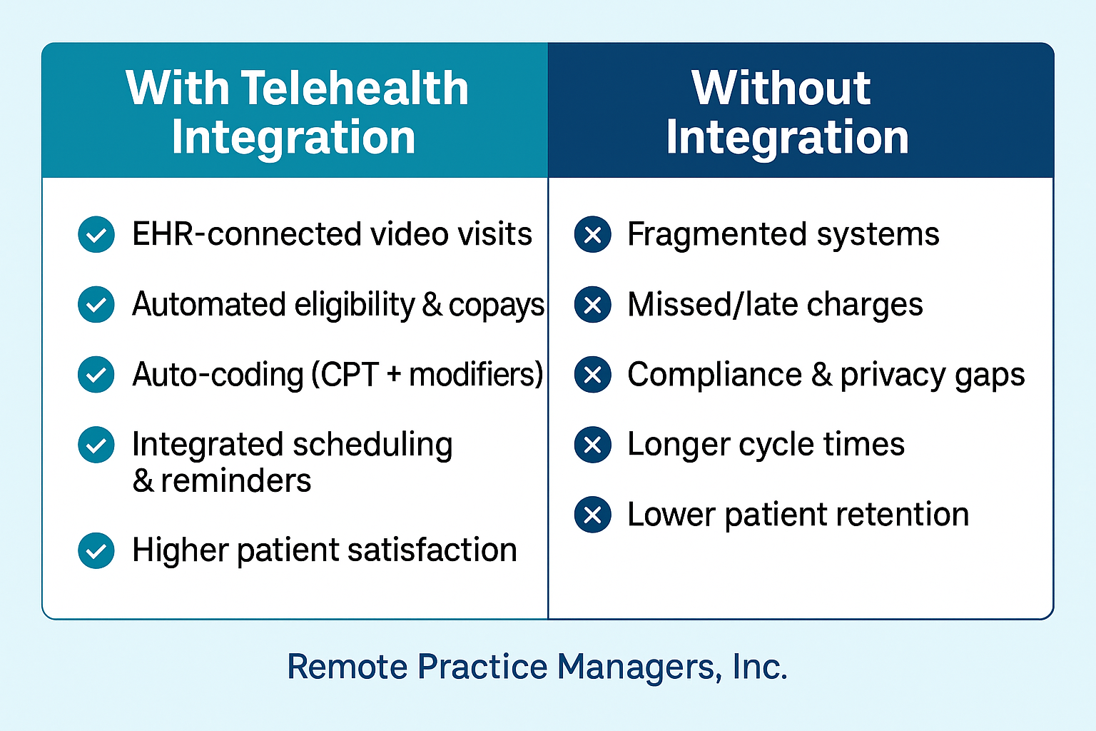 Telehealth Integration Suite