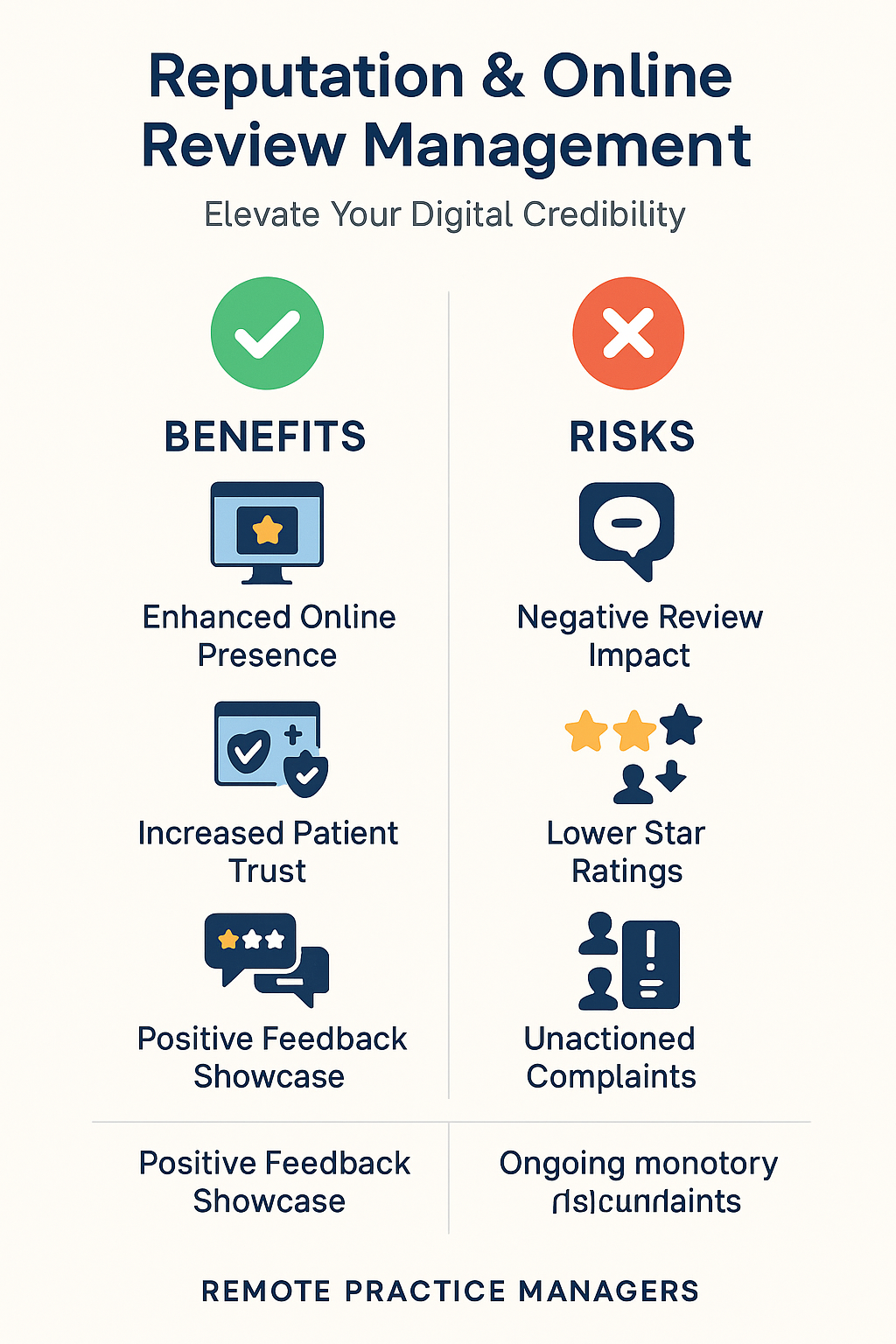 Reputation & Online Review Management