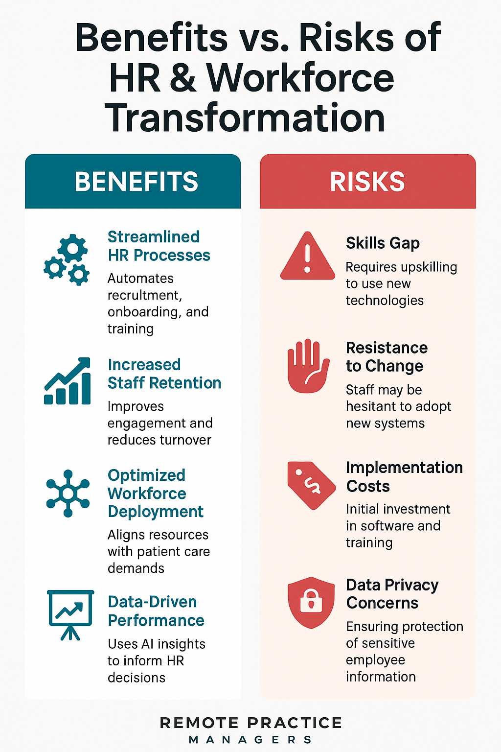 HR & Workforce Transformation
