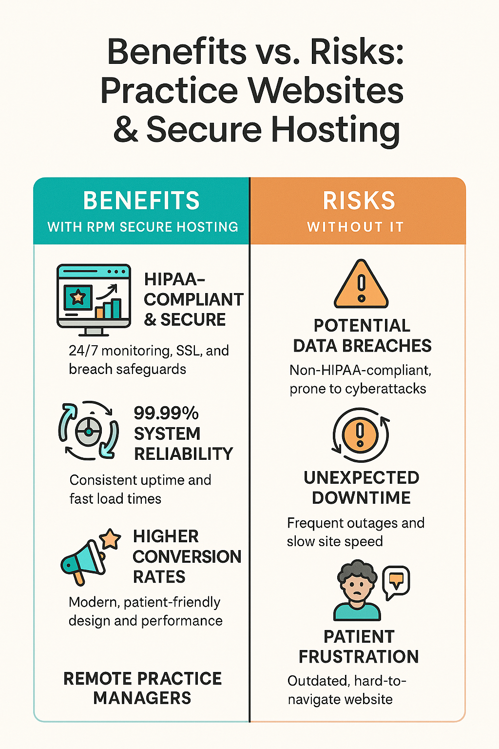 Practice Websites & Secure Hosting