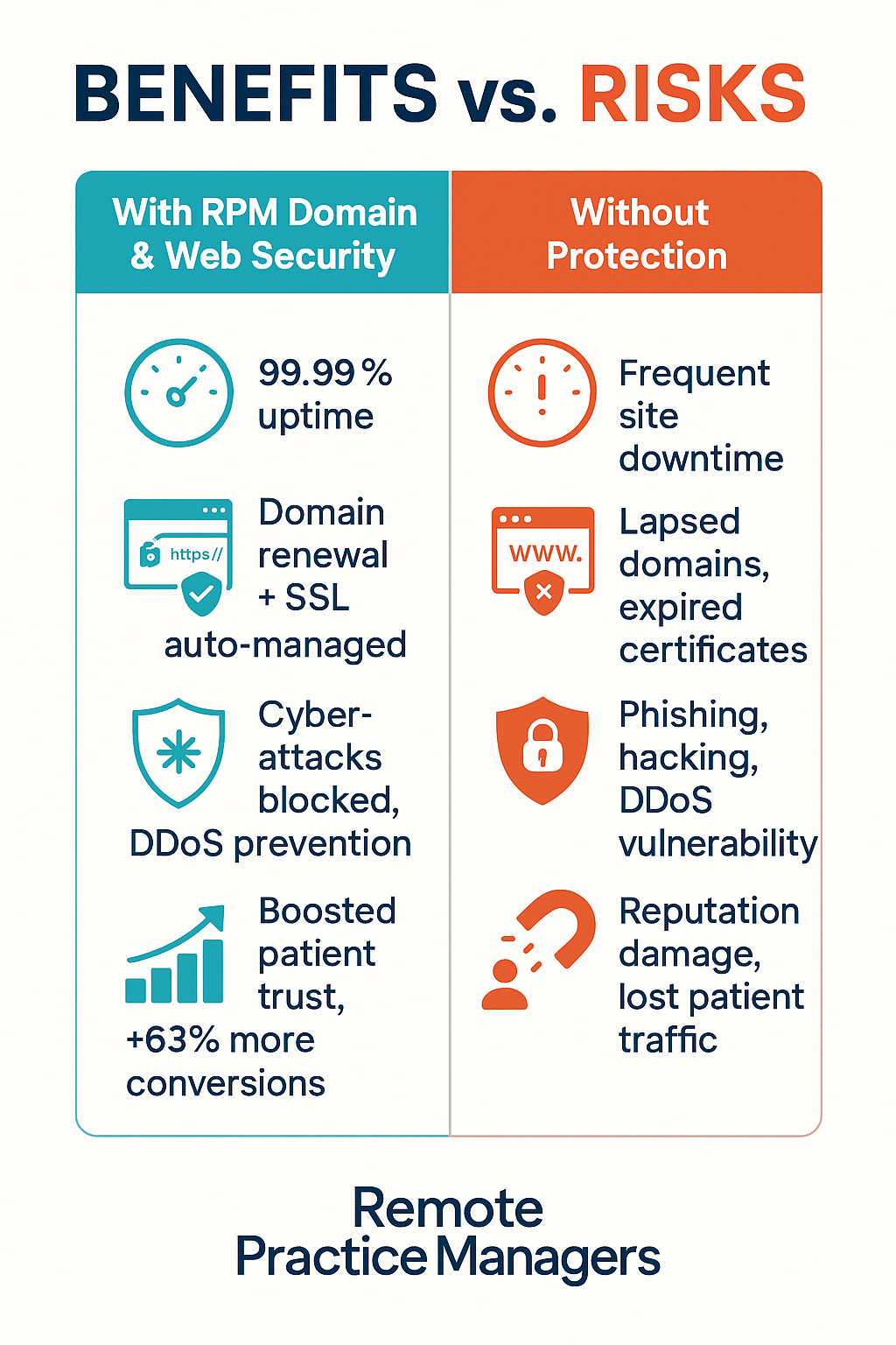 Domain Registration & Web Security Services