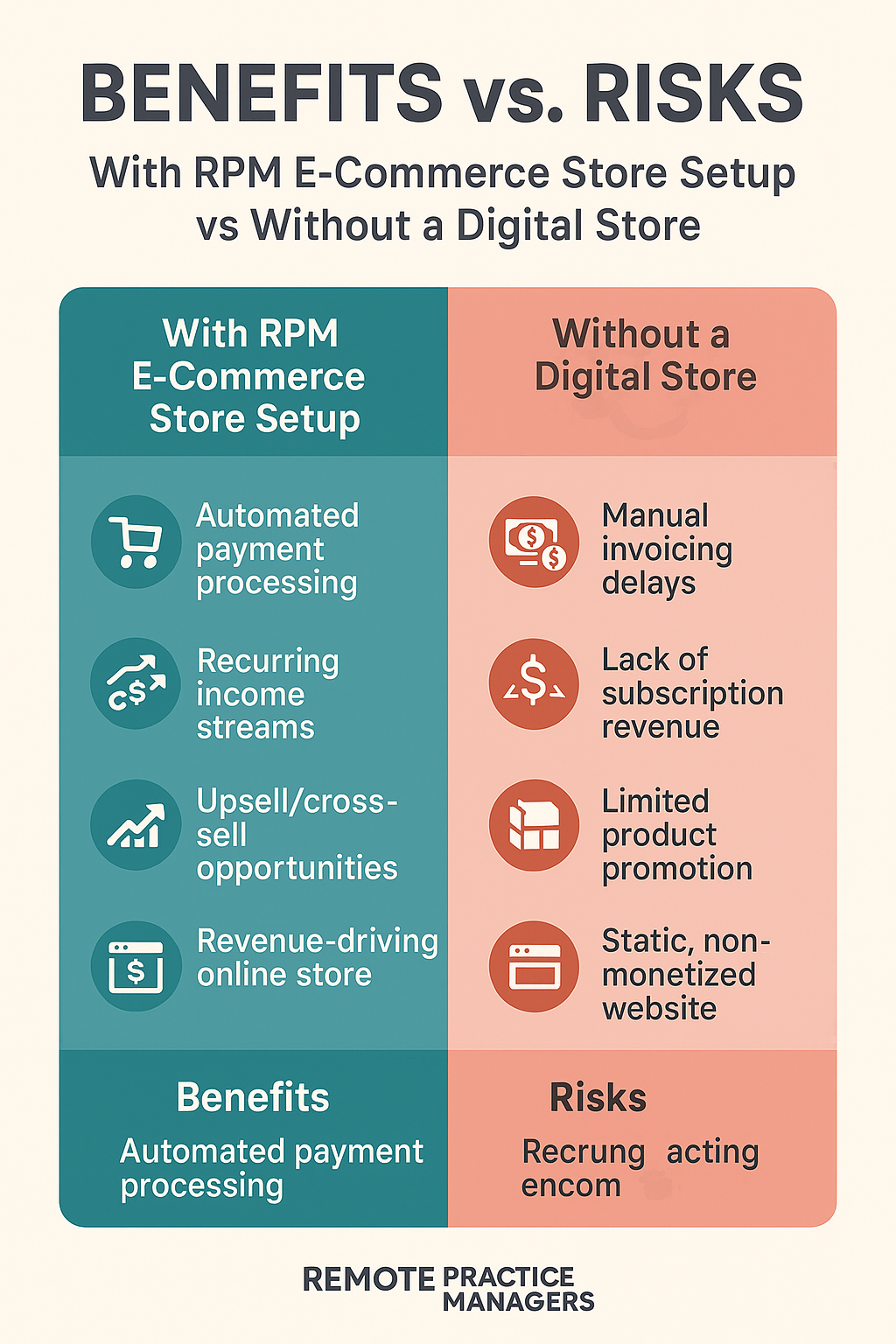 E-commerce & Subscription Store Setup