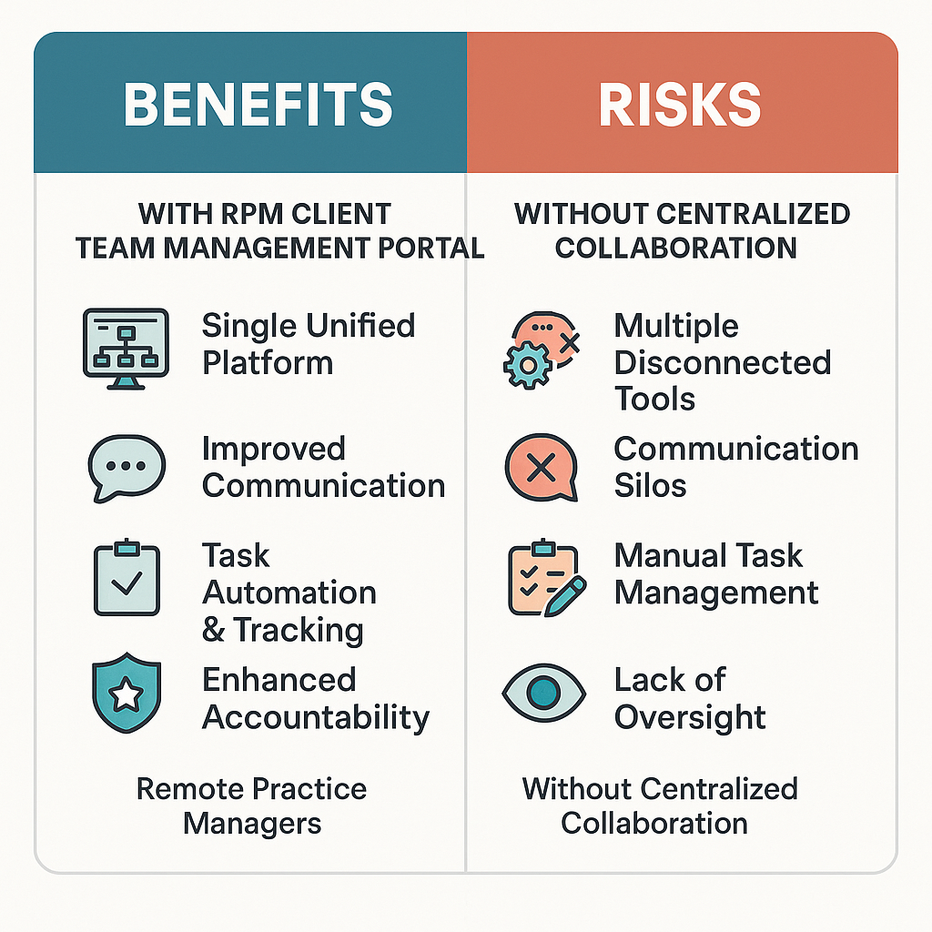 Client Team Management Portal