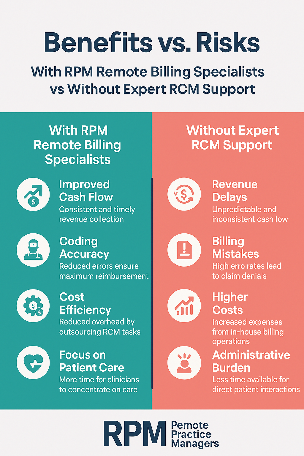 Remote Billing Specialists