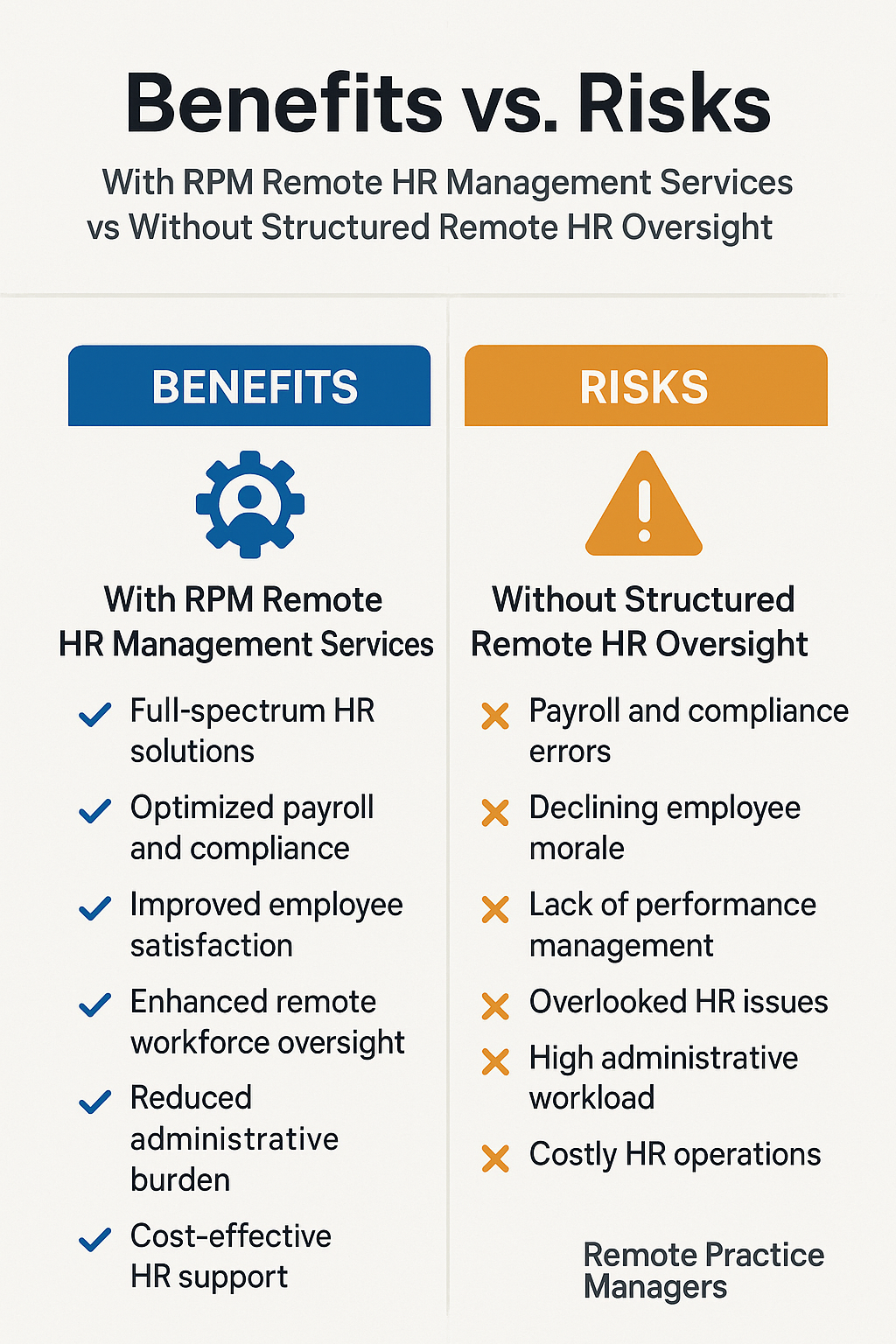 Remote HR Management Services