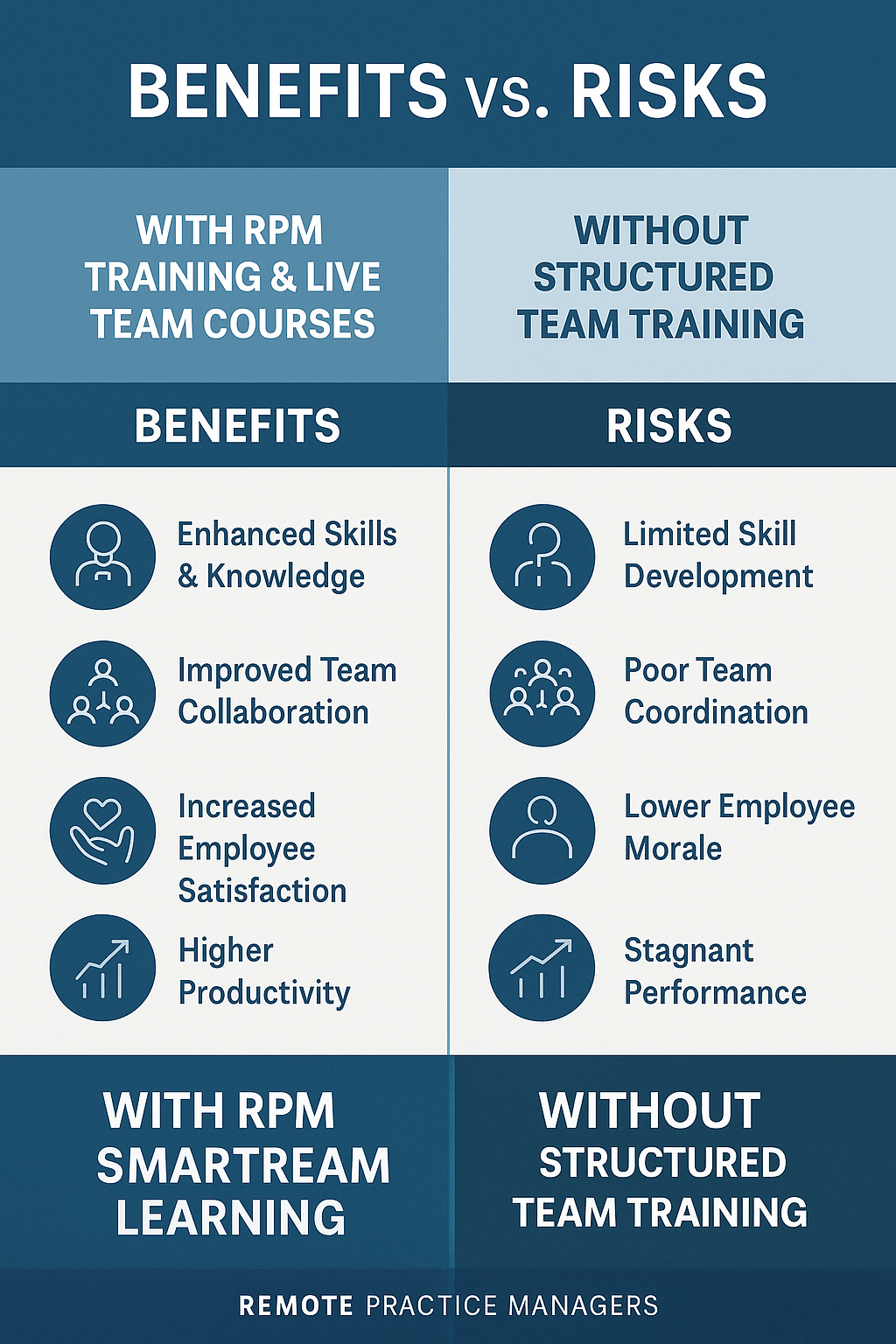 Training & Live Courses for Teams