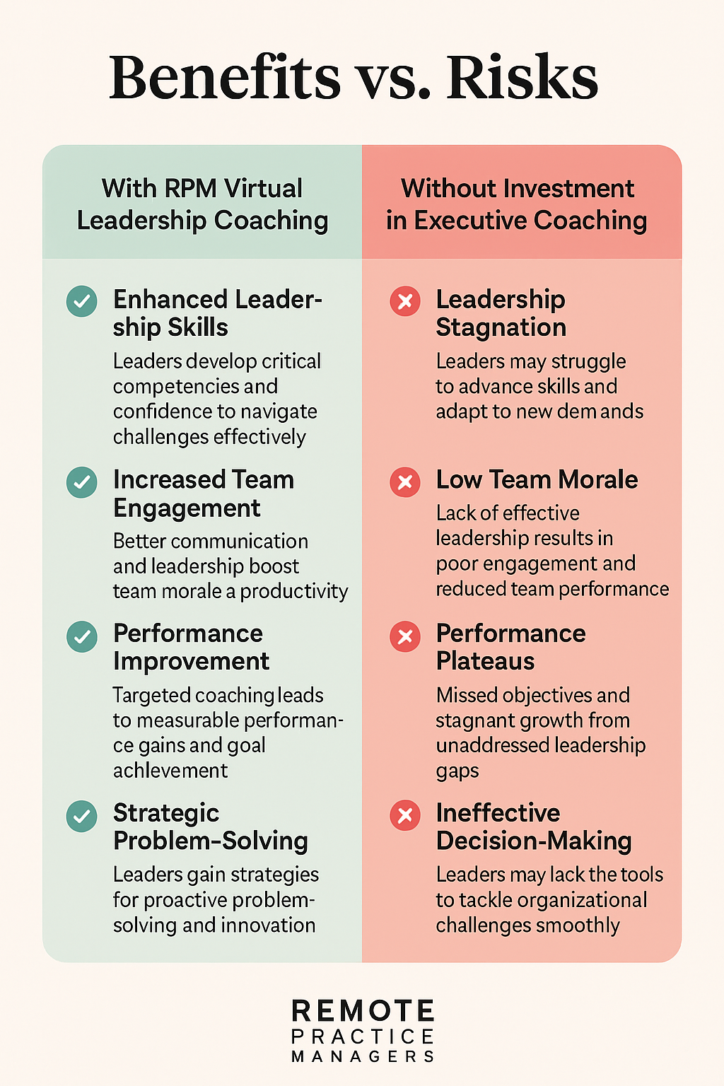 Virtual Leadership Coaching