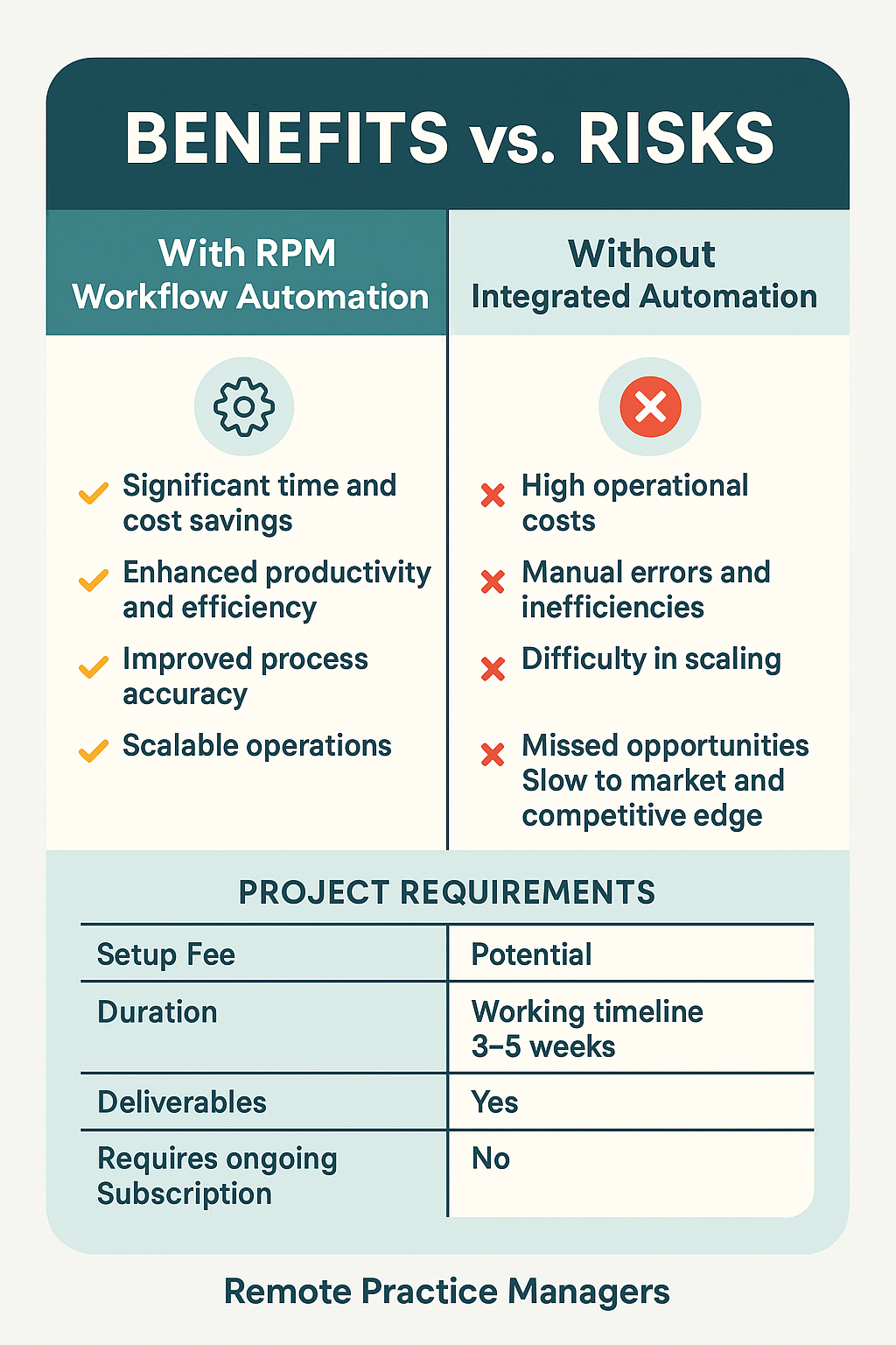 Workflow Automation Setup