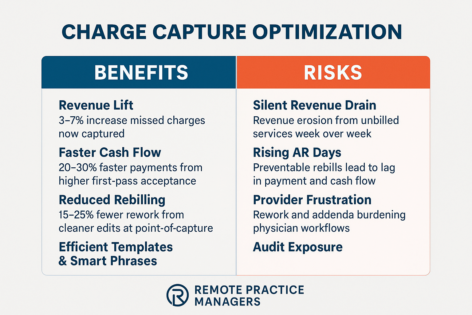 Charge Capture Optimization